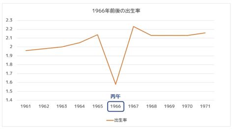 1966年 丙午|丙午（ひのえうま）迷信の「由来と影響」概略と研究成果を知る